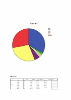 [브랜드관리] iriver 아이리버 브랜드인지도 조사-13