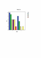 [브랜드관리] iriver 아이리버 브랜드인지도 조사-18