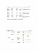 [공기업론] 한국철도공사(KORAIL)-7