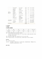 [공기업론] 한국철도공사(KORAIL)-8