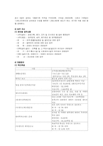 [공기업론] 한국철도공사(KORAIL)-10