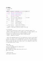 [공기업론] 한국철도공사(KORAIL)-11