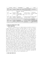 [공기업론] 한국철도공사(KORAIL)-16