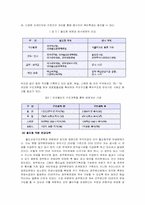 [공기업론] 한국철도공사(KORAIL)-18