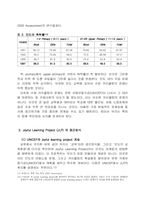[국제경영] 인도현대자동차의 이미지 및 소비자호감도 강화방안-10
