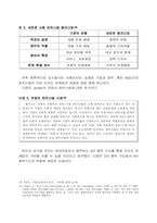 [국제경영] 인도현대자동차의 이미지 및 소비자호감도 강화방안-14