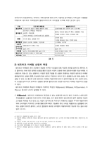 [경영전략] 암웨이 경영전략-6