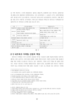 [조직행동론] Amway 암웨이의 기업조직-6