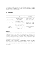 [조직행동론] GM사와 사우스웨스트항공사 조직비교분석-6