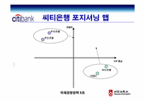[국제경영] 씨티은행의 한국진출-8