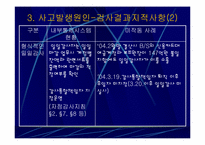 [수학과 현대사회] 우리신용카드 금융사고-11