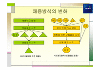 [인사관리] 교보생명 기업사례 연구-9