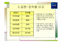 [인사관리] 교보생명 기업사례 연구-18