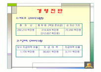 [기업분석] ING생명 분석-14
