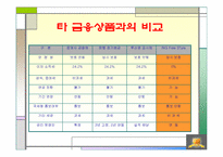 [기업분석] ING생명 분석-18