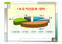 [기업분석] ING생명 분석-20