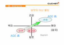 [마케팅] 웅진 전기밥솥 `쿠첸` 분석-9