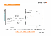 [마케팅] 웅진 전기밥솥 `쿠첸` 분석-11