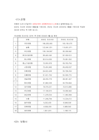 [재무관리] 간접투자기관과 간접투자상품-3