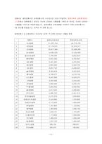 [재무관리] 간접투자기관과 간접투자상품-4