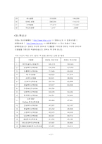 [재무관리] 간접투자기관과 간접투자상품-5