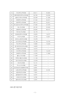 [재무관리] 간접투자기관과 간접투자상품-6