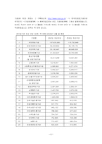 [재무관리] 간접투자기관과 간접투자상품-7