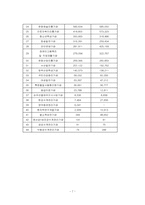 [재무관리] 간접투자기관과 간접투자상품-8