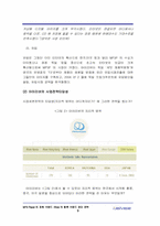 [브랜드관리] MP3Player의 파워브랜드 iRiver(아이리버)의 향후 브랜드관리 전략-11