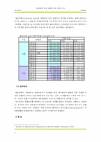 [재무관리] 간접금융 제공 금융기관에 대한 조사-5