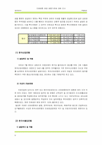 [재무관리] 간접금융 제공 금융기관에 대한 조사-9