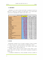 [재무관리] 간접금융 제공 금융기관에 대한 조사-13