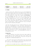 [재무관리] 간접금융 제공 금융기관에 대한 조사-17