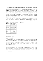 [국제마케팅사례] 보아 의 일본진출사례-16