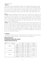 [재무관리] 재무제표를 통한 경영분석 -신세계 사례-13