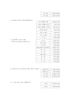 [사랑의 심리] 사랑을 하지 못하는 이유, 사랑 관계의 지속을 위하여-5