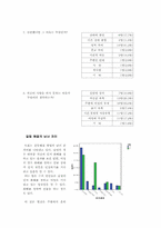 [사랑의 심리] 사랑을 하지 못하는 이유, 사랑 관계의 지속을 위하여-6