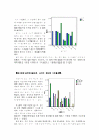 [사랑의 심리] 사랑을 하지 못하는 이유, 사랑 관계의 지속을 위하여-9