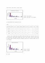 [사회복지조사론] 대학생들의 성격과 음악의 상관관계 조사-6