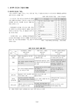 [매스미디어] 초국적 미디어기업과 한국 미디어 - 세계 빅3와 한국방송-5
