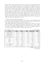 [매스미디어] 초국적 미디어기업과 한국 미디어 - 세계 빅3와 한국방송-13