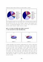 [여성차별문제] 취업에 있어서의 성차별문제-18