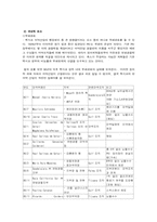 [외교정책] 멕시코의 마약산업과 외교정책-7