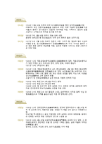 문인답사 보고서- 김유정-2