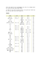 문인답사 보고서- 김유정-5
