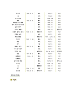 문인답사 보고서- 김유정-6