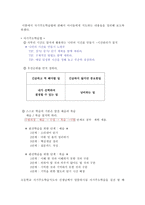 감상문 ‘열려라 공부’ 10회 자기주도학습법 완전정복 편을 보고-2