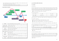 돌에 짓눌린 잡초, 아리시마 다케오, 시라카바파, 작품소개, 줄거리,-2