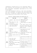 우리 아이 성격의 비밀-5