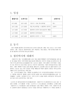 기행문 왕인박사 유적지 답사 보고서-2